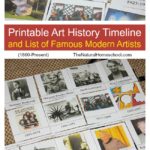 Printable Art History Timeline and List of Famous Modern Artists (1860-Present)