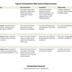 Planning Your High School Year with College in Mind