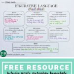 Free Figurative Language Cheat Sheet
